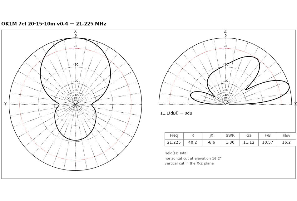 15 m radiation pattern