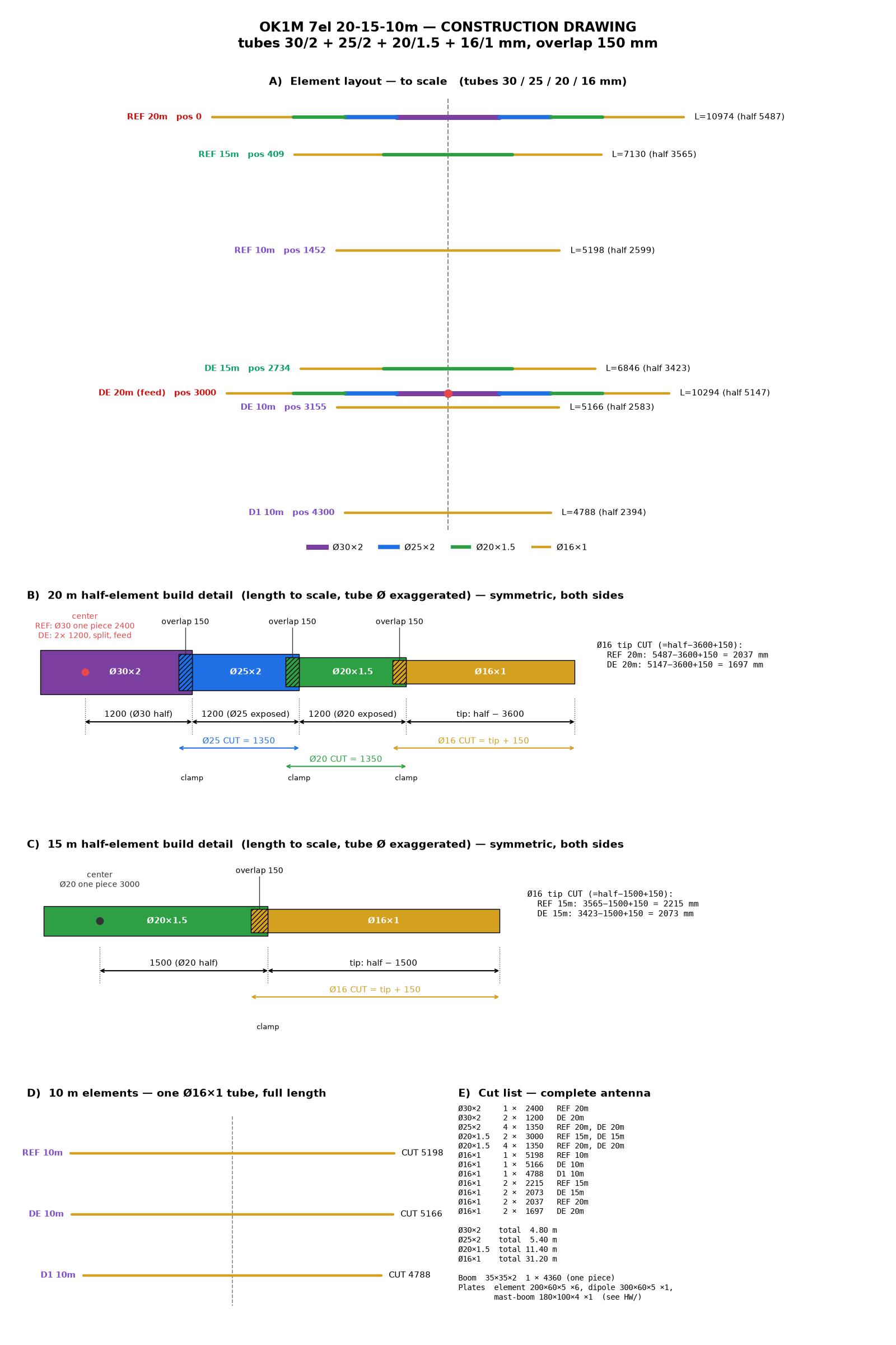 Element layout and half-element build details for 20, 15 and 10 m